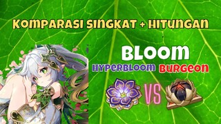 Paradise Lost VS Gilded Dreams, MENDING MANA? | Genshin Impact Indonesia