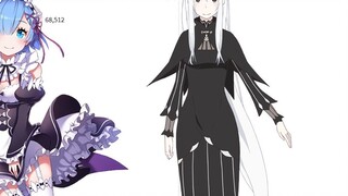 [Re:ZERO] Bảng xếp hạng visual các nhân vật nước ngoài được yêu thích nhất (2020), Rem có bất ổn khô