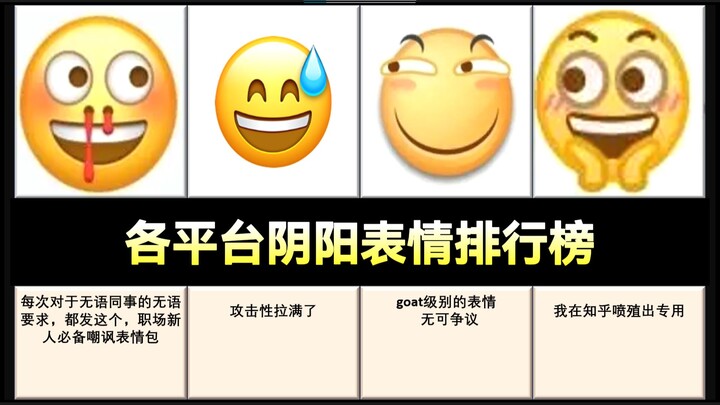 【虎扑锐评】各平台阴阳表情评分排行，第一名神中神！