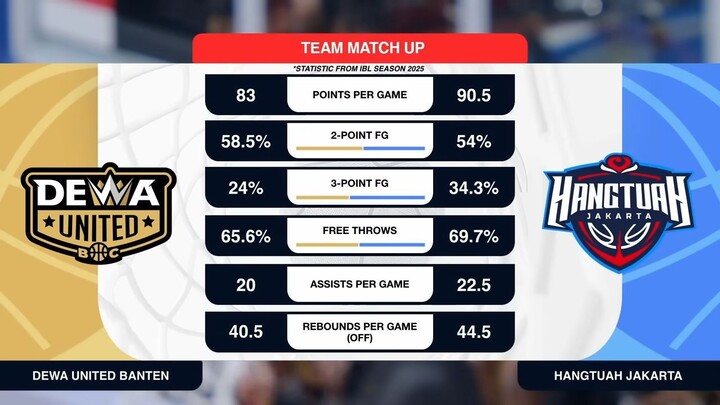 Liga Provinsi GoPay 2026 Match 10: Dewa United Banten vs Hangtuah DKI Jakarta