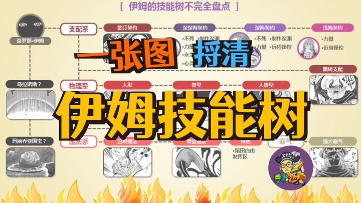 Satu gambar, ulas semua keahlian andalan sang pemimpin Bangsa Dewa, Im!