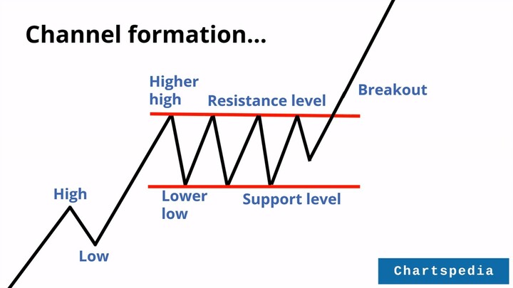 Channel chart pattern on RCM Technologies Inc (RCMT) share price in May 2022