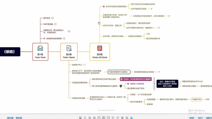 Chém gió 10 phút: Quy trình sản xuất “Thám Tử Dứa”
