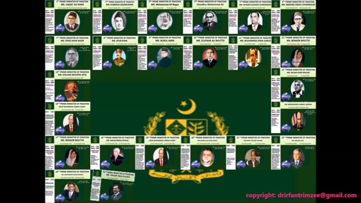 Prime Ministers of Pakistan from 1947 to 1171