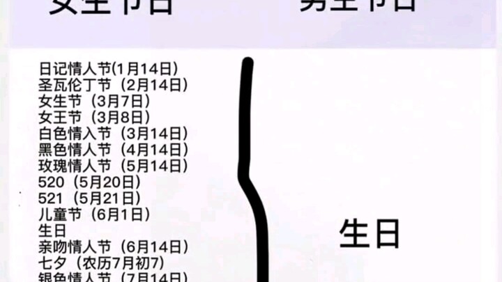 Perbandingan Hari Libur Antara Laki-Laki dan Perempuan