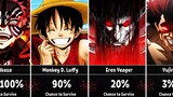 What is Your Chance to Survive Against Anime Characters