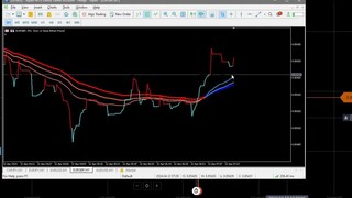 IQ Option Trend - FREE MT5 Strategy 2024