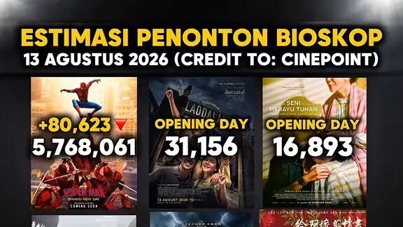 Penonton harian Spider-Man sudah mulai menurun drastis dibawah 100 ribu penonton!