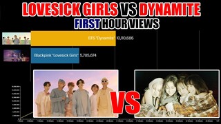 BLACKPINK 'Lovesick Girls' vs BTS 'Dynamite' First Hour Views | KPop Ranking