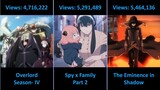 Most Watched Anime Of Year 2022