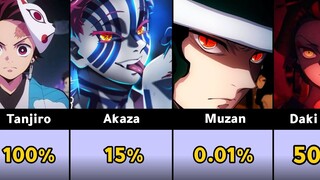 What is Your Chance to Survive From Demon Slayer Characters?