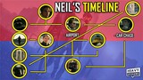 TENET: Neil's Timeline Explained + What Happens To The Character In The End