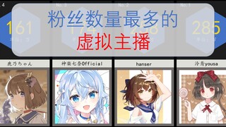 Ranking of Virtual Anchors by Number of Fans [March 21]