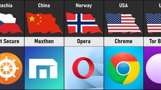 Web Browser From Different Countries