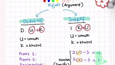 MATEMATIK F4 CUKAI PENDAPATAN