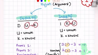 MATEMATIK F4 CUKAI PENDAPATAN