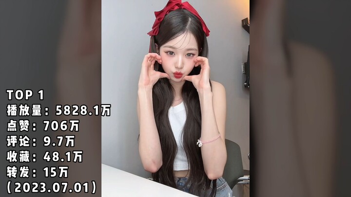 “IVE” lọt top 15 xu hướng toàn cầu, ai là nữ hoàng dữ liệu?