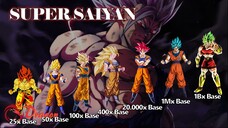 Tất tần tật về Super Saiyan & Quá trình tiến hóa sức mạnh!