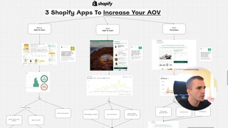 3 Shopify Apps That Will Boost Your AOV By 37% (And Increase Sales)