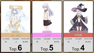 【10月】大家最认可的50位白毛属性角色！（补番目录）