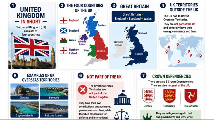 UK & Territories