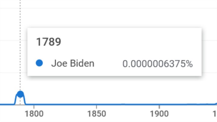 Biden from 1789