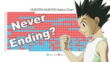 Will Hunter x Hunter Ever END? | Constant Hiatuses Explained