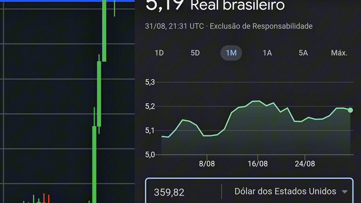 Forex Trading