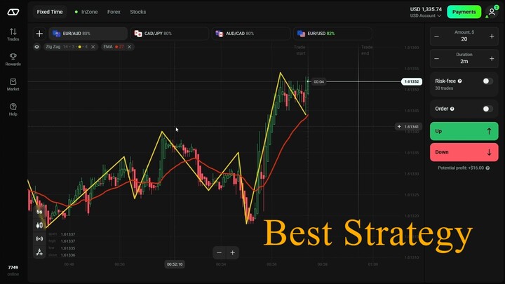 Master ZigZag and EMA Crossings on Olymp Trade