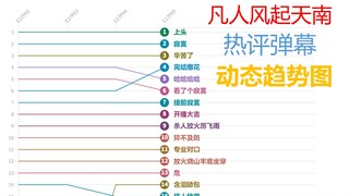 凡人修仙传的最火弹幕是?看完这份动态图就知道了!(第一季)