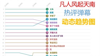 凡人修仙传的最火弹幕是?看完这份动态图就知道了!(第一季)