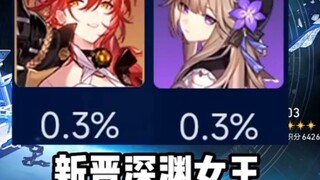 Current situation of Collapse of Iron Abyss