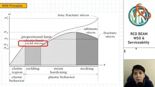 Episode 40 - Reinforced Concrete Design (Part 1)