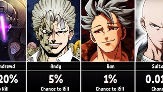 Anime Characters Who Are The Hardest To Kill (P2)