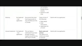 Canada Visit Visa - New IRCC Portal Launched| Part 4