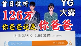 百万收听！乐童音乐家首日成绩汇总！YG真正音源强盗！