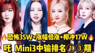 Everyone's growth rate has doubled! The entire group is terrifyingly at 350,000! Yoojung's growth is