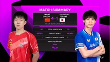 MS - QF | Wang Chuqin Vs Shunsuke Togami