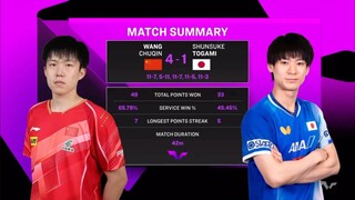 MS - QF | Wang Chuqin  Vs Shunsuke Togami