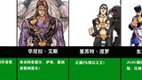 [Anime]30 Teratas Karakter Pertempuran Terhebat di Jojo