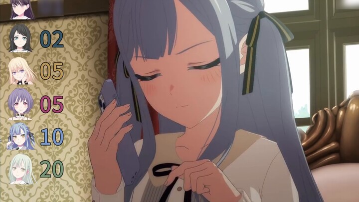 Who does Hailing care about the most? Count the number of times Hailing Yawata calls all the charact