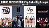 [Brand Reputation] Most Popular K-Pop Boy & Girl Groups in South Korea April 2021