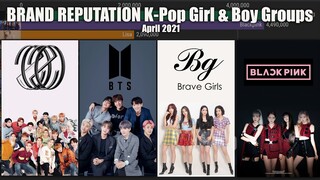 [Brand Reputation] Most Popular K-Pop Boy & Girl Groups in South Korea April 2021