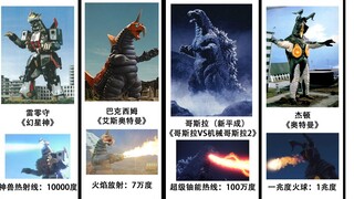 【从900度到一兆度】盘点特摄怪兽的高温技能温度对比~