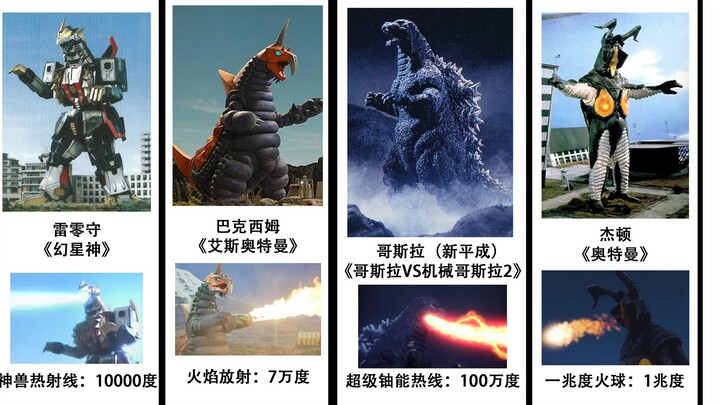【从900度到一兆度】盘点特摄怪兽的高温技能温度对比~