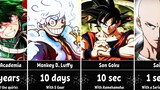 How Quickly Anime Characters Can Destroy Our World