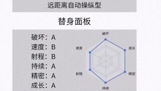 一  键  替  身  生  成  器
