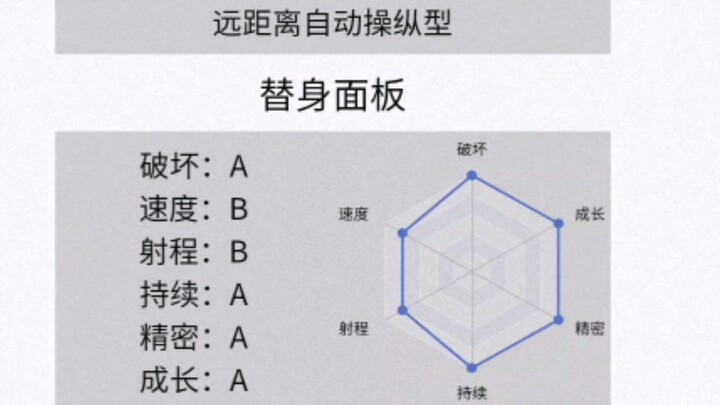 一  键  替  身  生  成  器