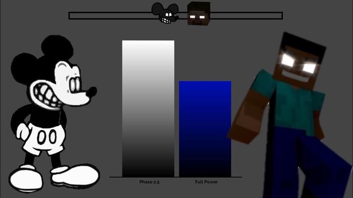 Herobrine vs Mickey Mouse Power Levels