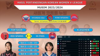 Megawati MVP 22 Point !! Red Sparks Bantai Hi-Pass | Hasil Pertandingan Bola Voli Korea Hari Ini